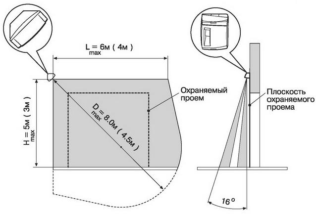 Извещатели икар