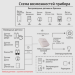 GSM+Wi-Fi сигнализация «ИПРо-2» (базовый блок) - GSM+Wi-Fi сигнализация «ИПРо-2» (базовый блок)