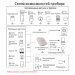 GSM сигнализация «ИПРо-3» - GSM сигнализация «ИПРо-3»