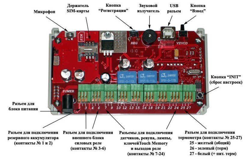 Gsm сигнализация эритея аура 4 инструкция