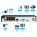 Комплект видеонаблюдения IP Nevview NVE-B206-POE / 2Мп / 6 камер / POE - Комплект видеонаблюдения IP Nevview NVE-B206-POE / 2Мп / 6 камер / POE